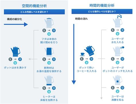 空間機能分析